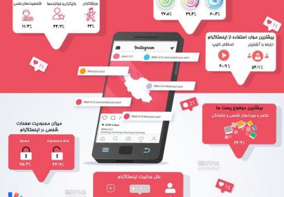 اینفوگرافی؛همه چیز درباره اینستاگرام در ایران