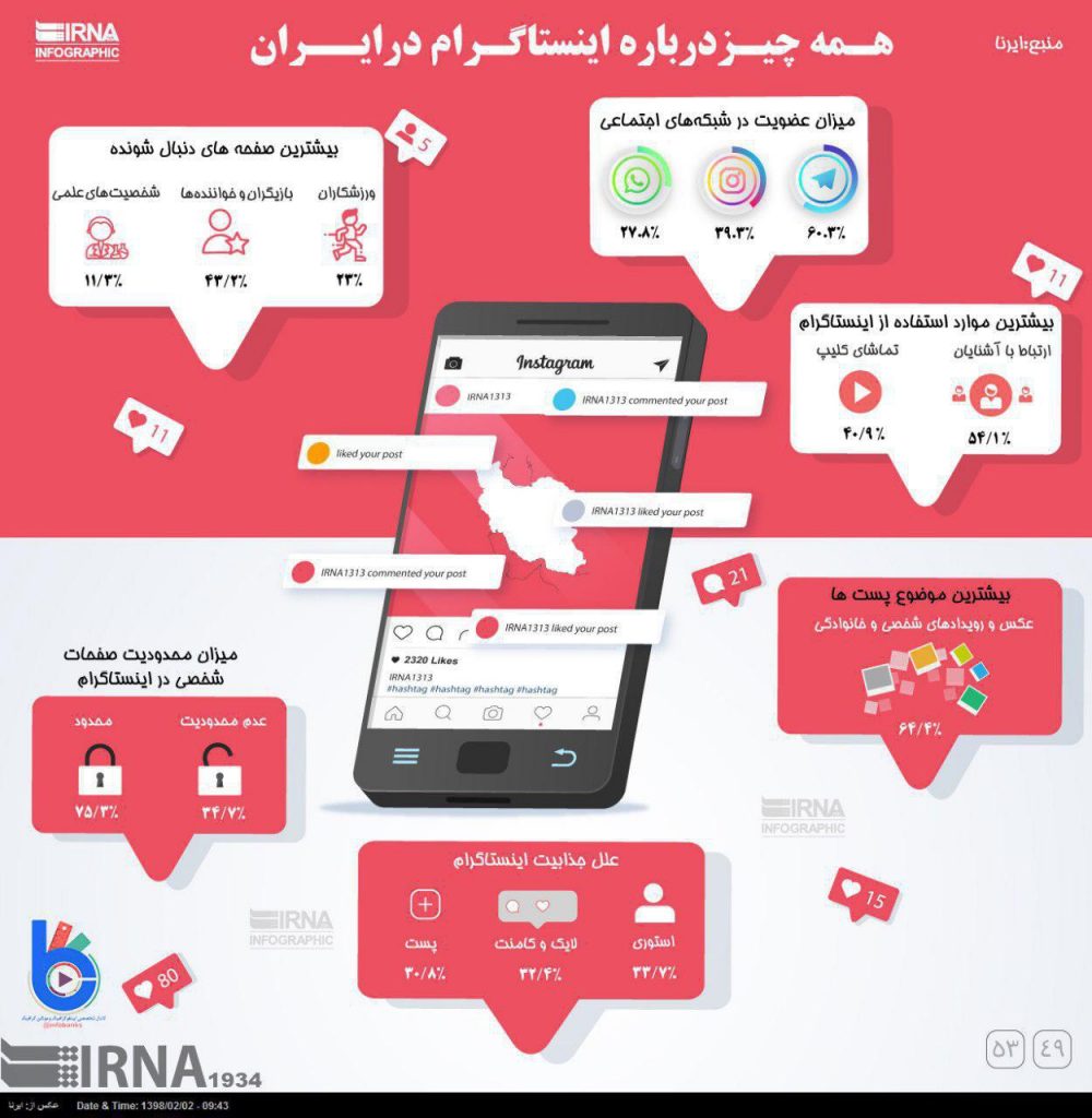 اینستاگرام در ایران