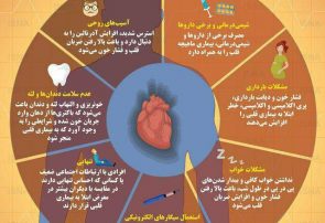 اینفوگرافی؛هفت عامل خطرآفرین برای قلب