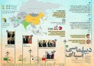 اینفوگرافی؛دیپلماسی آسیایی ظریف