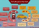 اینفوگرافی؛مصرف سوخت در ایران