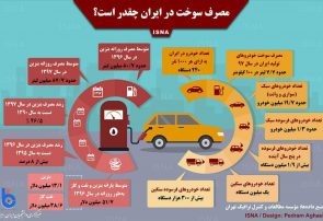 اینفوگرافی؛مصرف سوخت در ایران