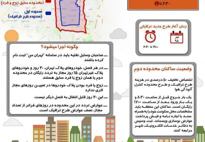 اینفوگرافی;طرح جایگزین زوج یا فرد در شهر تهران از ابتدای تابستان ۱۳۹۸ آغاز می‌شود