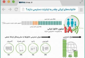 اینفوگرافی؛خانواده‌های ایرانی چقدر به اینترنت دسترسی دارند؟