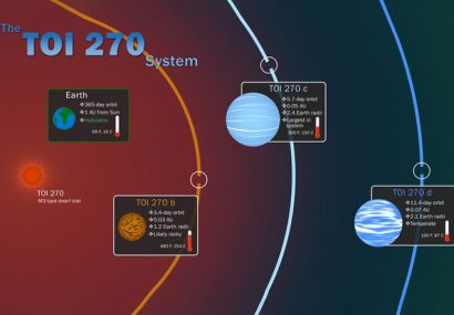 کشف ۳ سیاره در نزدیکی منظومه شمسی