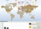 ارزیابی آماری سال ۲۰۱۹ از کلاهک های هسته ای در جهان