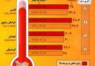 اینفوگرافی؛گرم‌ترین استان‌های ایران در تیرماه ۹۸
