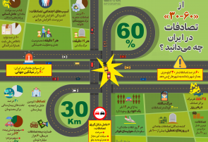 اینفوگرافی؛از ۳۰-۶۰ تصادفات در ایران چه می‌دانید؟