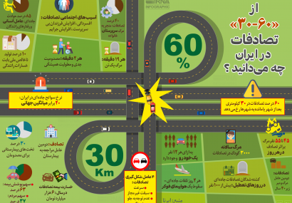 اینفوگرافی؛از ۳۰-۶۰ تصادفات در ایران چه می‌دانید؟