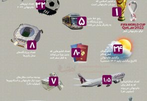 اینفوگرافی؛جام‌جهانی۲۰۲۲ قطر از نگاه آمار و ارقام
