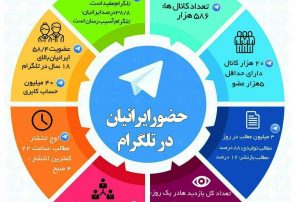 اینفوگرافی؛حضور ایرانیان در تلگرام