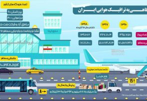 اینفوگرافی؛نگاهی به ترافیک هوایی ایران