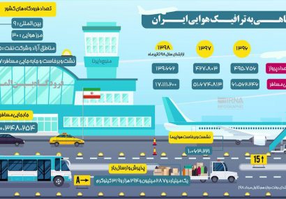 اینفوگرافی؛نگاهی به ترافیک هوایی ایران