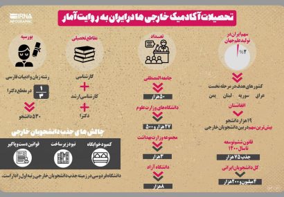 اینفوگرافی؛تحصیلات آکادمیک خارجی ها در ایران به روایت آمار