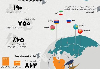 اینفوگرافی؛ ایران در راه اوراسیا