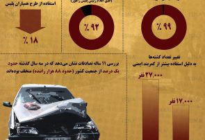 اینفوگرافی؛ وضعیت تصادفات و تخلفات رانندگی در ایران