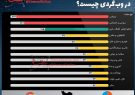 اینفوگرافی؛ موضوعات مورد علاقه ایرانی‌ها در وب‌گردی چیست؟