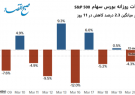 ۳۰٪ افت در S&P 500 از ماه فوریه تا به امروز