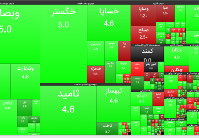 رشد شاخص بورس تهران امروز
