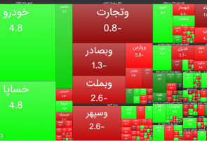 بازار با افزایش تقاضا پایان یافت