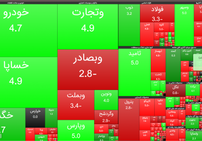 بورس متاثر از کاهش قیمت دلار/ تبدیل صف خرید به صف فروش