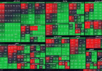 نمای میانی بورس (۱۹مرداد) / شاخص کل بیش از ۱۲هزار واحد رشد کرد