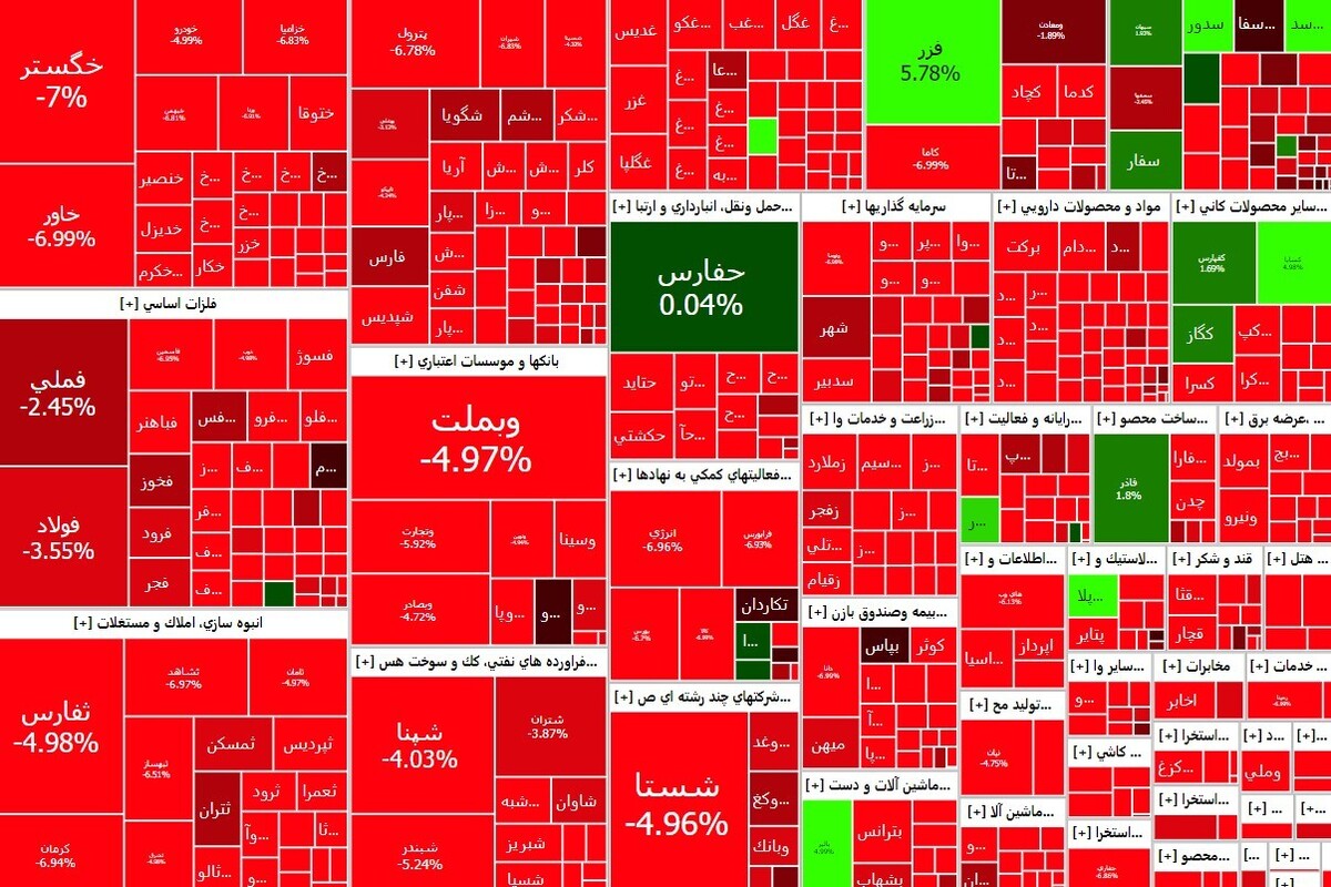 افت ۵۰ هزار واحدی شاخص کل بورس