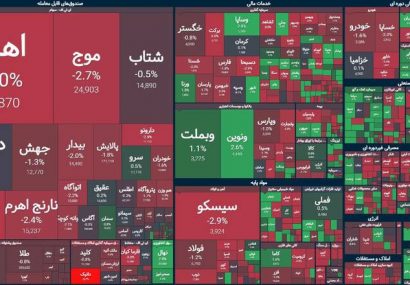 افت ۴۳۱ واحدی شاخص کل بورس