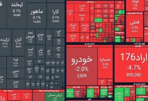 واکنش سرخ بورس به رفتن همتی/ شاخص ۵۷ هزار واحد سقوط کرد