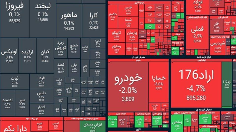 واکنش سرخ بورس به رفتن همتی/ شاخص ۵۷ هزار واحد سقوط کرد