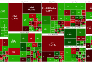 چراغ سبز بورس به FATF با رشد ۱۶ هزار واحدی