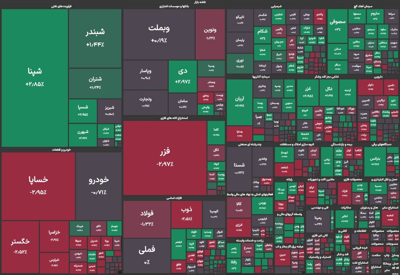 رشد کم رمق بازار سرمایه در نخستین روز هفته