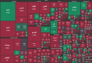 عقبگرد ۴۷ هزار واحدی شاخص بورس عقبگرد ۴۷ هزار واحدی شاخص بورس
