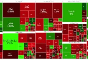 کاهش ۲۰ هزار واحدی شاخص کل بورس کاهش ۲۰ هزار واحدی شاخص کل بورس