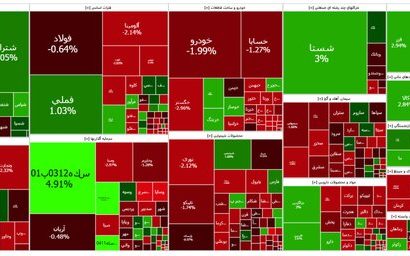 کاهش ۲۰ هزار واحدی شاخص کل بورس کاهش ۲۰ هزار واحدی شاخص کل بورس