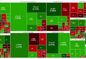 تداوم روند مثبت بورس با افزایش ۳۴ هزار واحدی شاخص