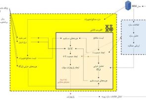 طرح نوین دانشگاه امیرکبیر برای طراحی سازه‌های مقاوم و اقتصادی