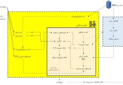 طرح نوین دانشگاه امیرکبیر برای طراحی سازه‌های مقاوم و اقتصادی