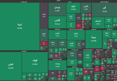 آغاز سبز بورس با اهرم شرکت های صادرات محور آغاز سبز بورس با اهرم شرکت های صادرات محور