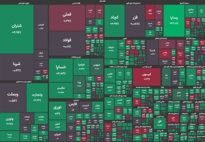 روی خوش سهامداران حقیقی به بازار/ رشد ۲۴ هزار واحدی شاخص بورس
