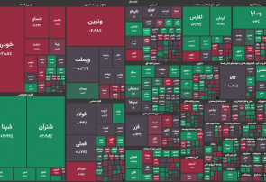 شاخص بورس اندکی تعدیل شد شاخص بورس اندکی تعدیل شد