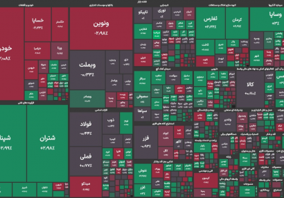 شاخص بورس اندکی تعدیل شد شاخص بورس اندکی تعدیل شد