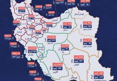 خدمات‌رسانی بیش از ۱۵ هزار پرستار در مراکز درمانی تامین اجتماعی